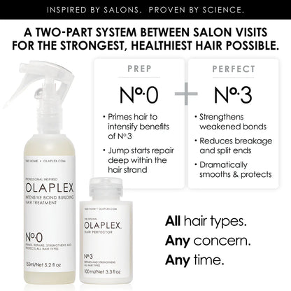 Olaplex Nº 0 Intenstive Bond Building Treatment 155 ml